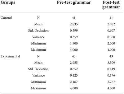 Mobile assisted language learning in learning English through social networking tools: An account of Instagram feed-based tasks on learning grammar and attitude among English as a foreign language learners